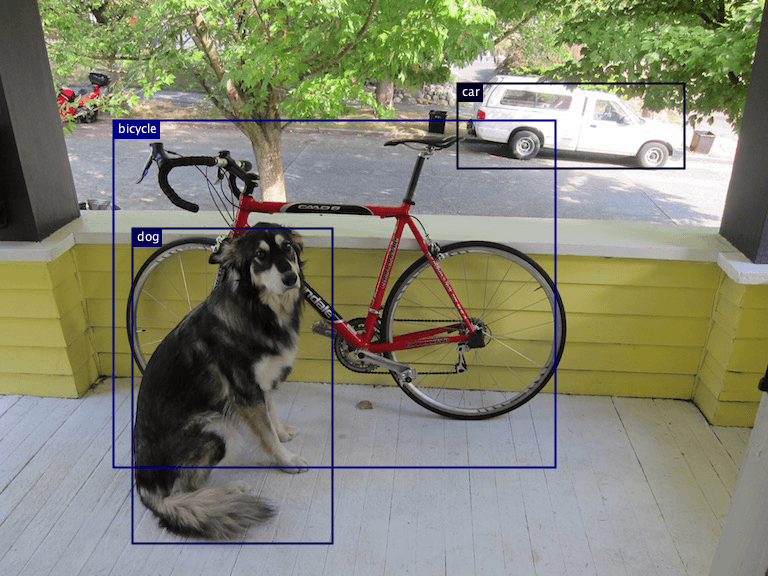 A picture of a dog sitting next to a bicycle with bounding boxes that have labels of each object